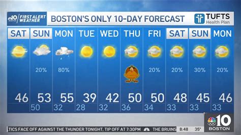 Today Cloudy, then gradually becoming mostly sunny, with a high near 46. . 10 day weather boston ma